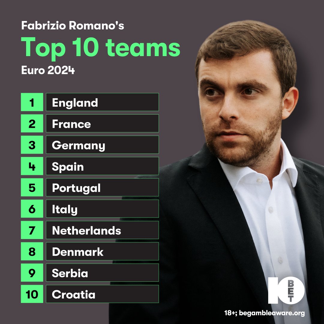 🏴󠁧󠁢󠁥󠁮󠁧󠁿 Is it really coming home? Fabrizio Romano thinks so! “England's talent is insane, they have a big chance to win the Euros.” England's at 11/4 to take Euro 2024. Fancy the odds? Get in on the action!