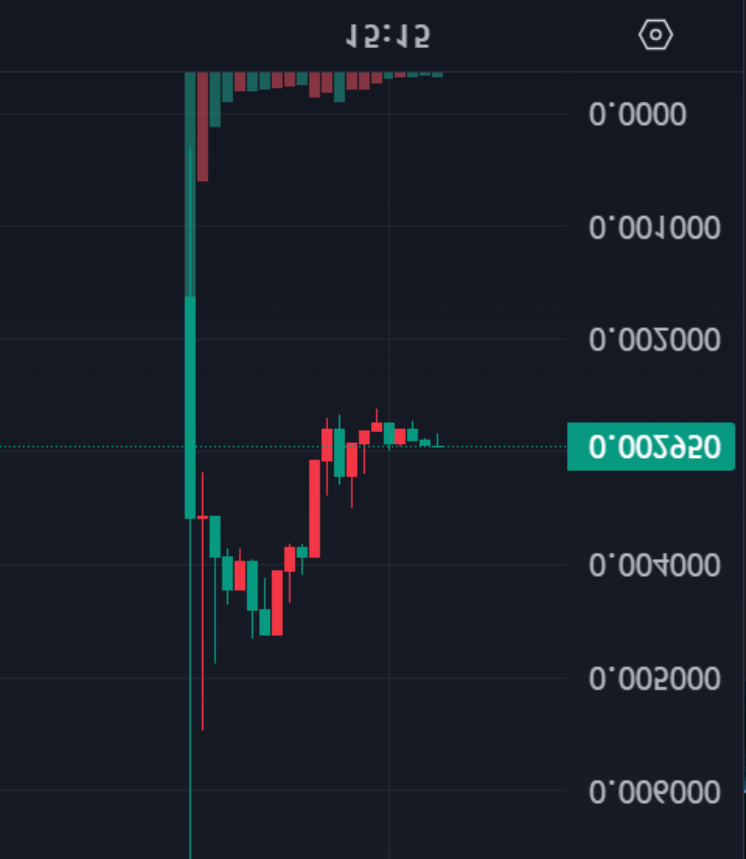 seiyansnft's tweet photo. The $BALLZ chart is looking bullish.

L̷O̷W̷E̷R̷  🚀HIGHER https://t.co/fYf2q2xWeq