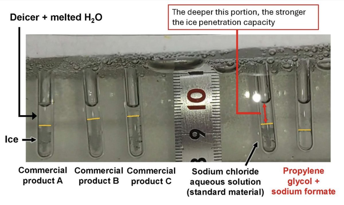 MasaGroup_OPU's tweet photo. Frozen? Let it melt with efficient new deicer friendly to the environment!! 
Our new paper is out just now.

#OMU #ice_melting #OMUengineering

https://t.co/XzXC56FbiG https://t.co/htU0RgyKhO