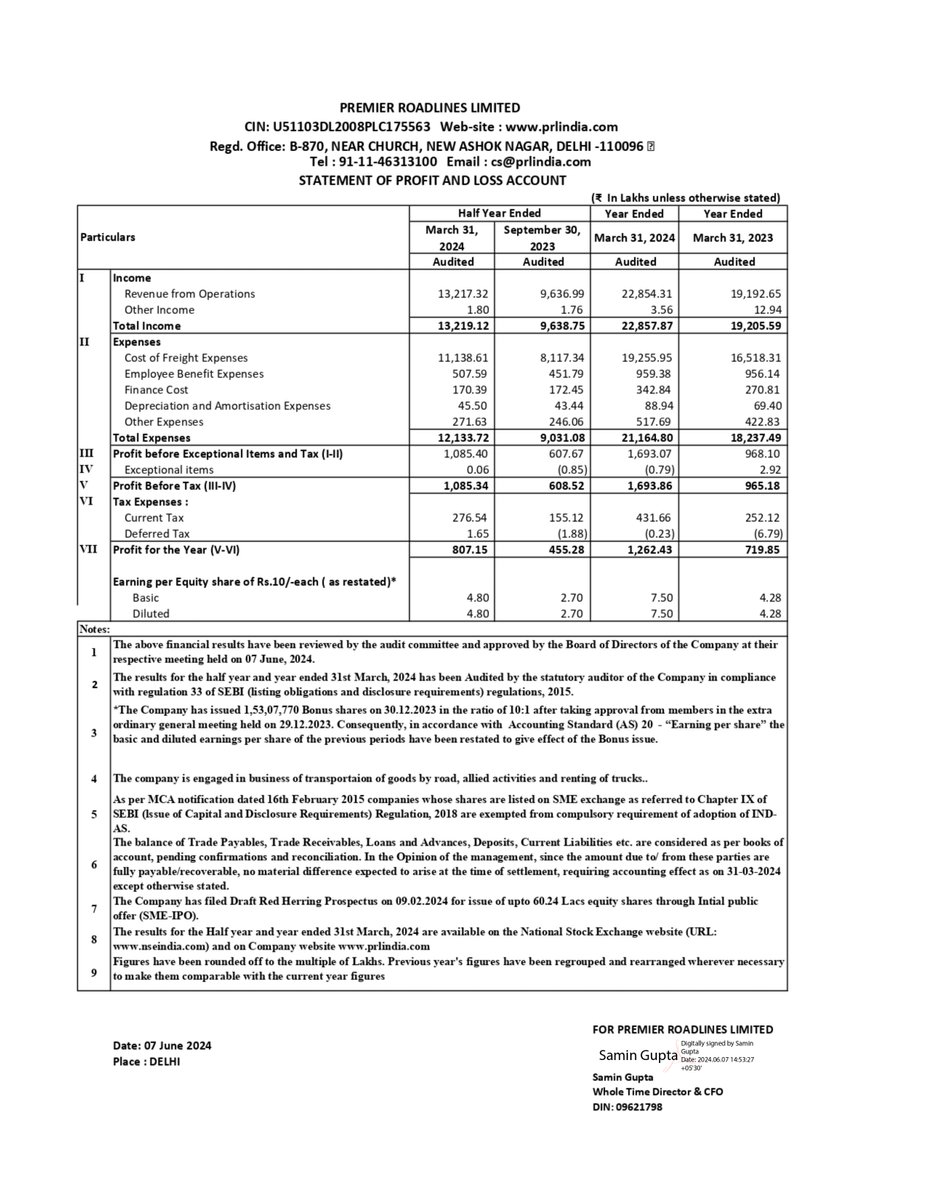 nileshkurhade's tweet image. 📌 Premier Roadlines Ltd informed the exchange about the approval of Audited Financial Results for the financial year ended March 31, 2024.  #SME #PRLIND 💼📊