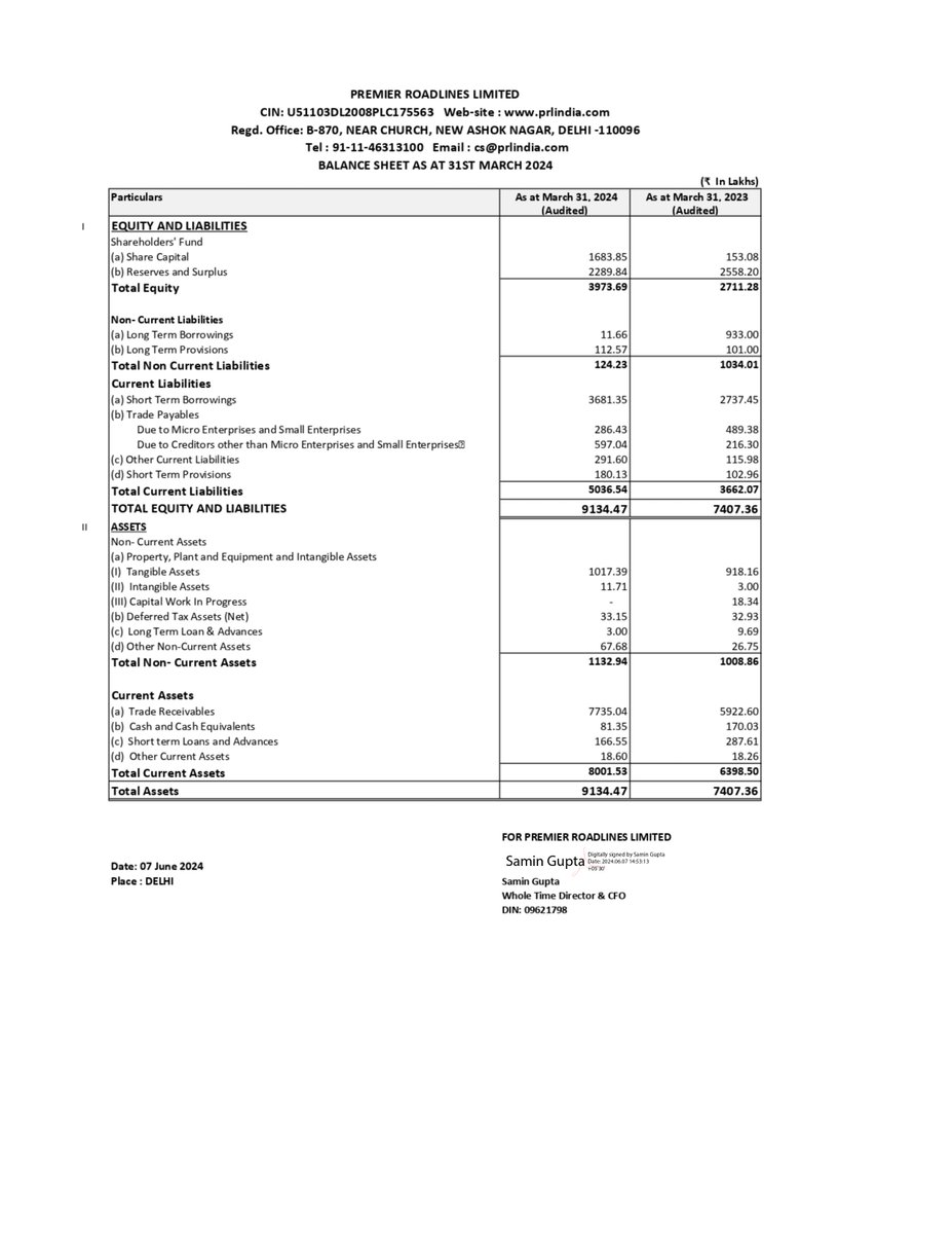 nileshkurhade's tweet image. 📌 Premier Roadlines Ltd informed the exchange about the approval of Audited Financial Results for the financial year ended March 31, 2024.  #SME #PRLIND 💼📊
