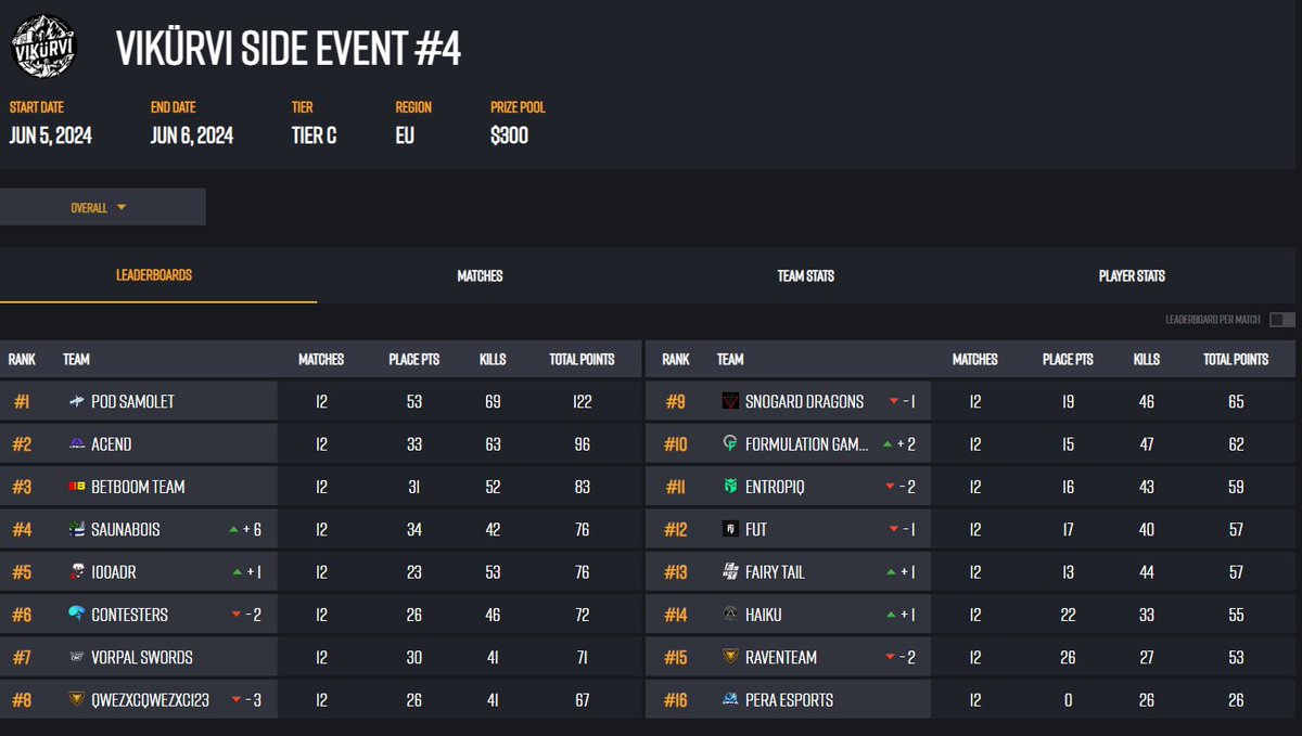 OConnell tweet media