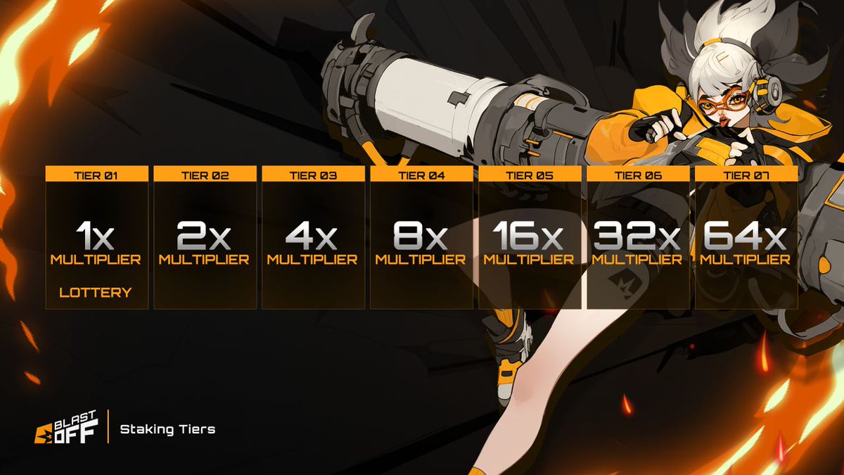 ✖️ Upcoming YIDO Multiplier ✖️ 

Climb the 7-tier ladder to receive larger YIDO allocations and greater benefits including: 

▫️ Guaranteed allocations 
▫️ Manual YIDO participation 
▫️ Access to private sales 
▫️ Governance powers on YPad decisions 

Tier 1: Lottery Tier
Tiers