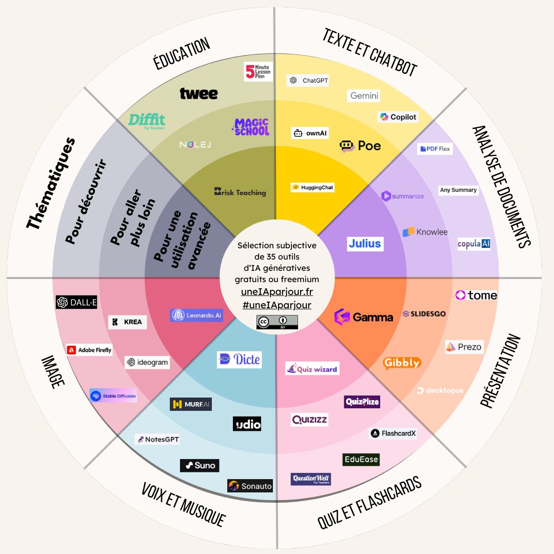 Bertrand Formet (@bertrandformet) on Twitter photo Ma sélection subjective de 35 outils gratuits ou freemium parmi les 475 d'uneiaparjour.fr: uneiaparjour.fr/selection-subj…. On se retrouve pour en parler demain avec <a href="/CahiersPedago/">Cahiers pédagogiques</a> et échanger sur les accompagnements de <a href="/reseau_canope/">Réseau Canopé</a> ?
Lien d'inscription pour demain post suivant Ma sélection subjective de 35 outils gratuits ou freemium parmi les 475 d'uneiaparjour.fr: uneiaparjour.fr/selection-subj…. On se retrouve pour en parler demain avec <a href="/CahiersPedago/">Cahiers pédagogiques</a> et échanger sur les accompagnements de <a href="/reseau_canope/">Réseau Canopé</a> ?
Lien d'inscription pour demain post suivant