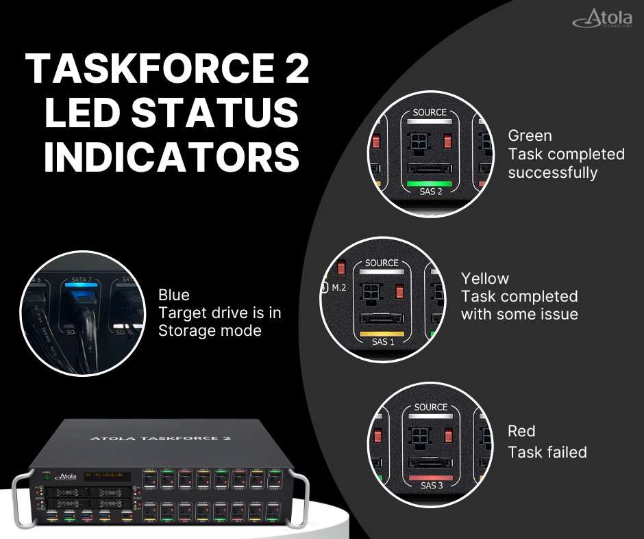 Atola_Insight's tweet photo. Atola TaskForce 2 helps you manage port processes more efficiently. Its LED indicators show you whether a task is running or finished, a process is OK or there are issues.

#dfir #digitalforensics #forensicimaging https://t.co/3FFPk7eP20