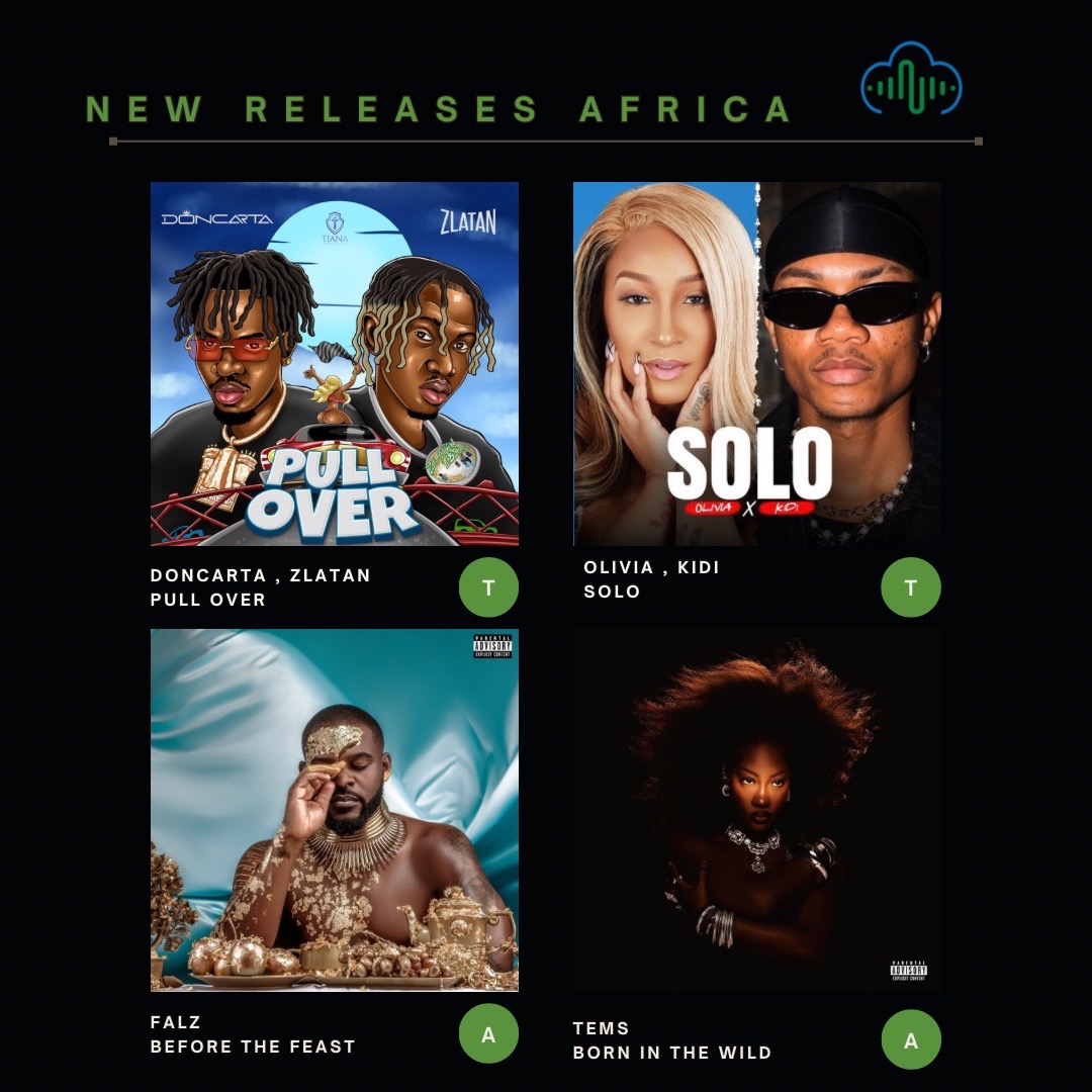 SupaFuseHQ's tweet photo. Top music that dropped on SupaFuse this week!
Which of these songs do you have on repeat on our music app ?๐โจ
Follow @SupaFuse for music news and updates!
#supafuse #newmusicfriday https://t.co/Q9UDnr77E0
