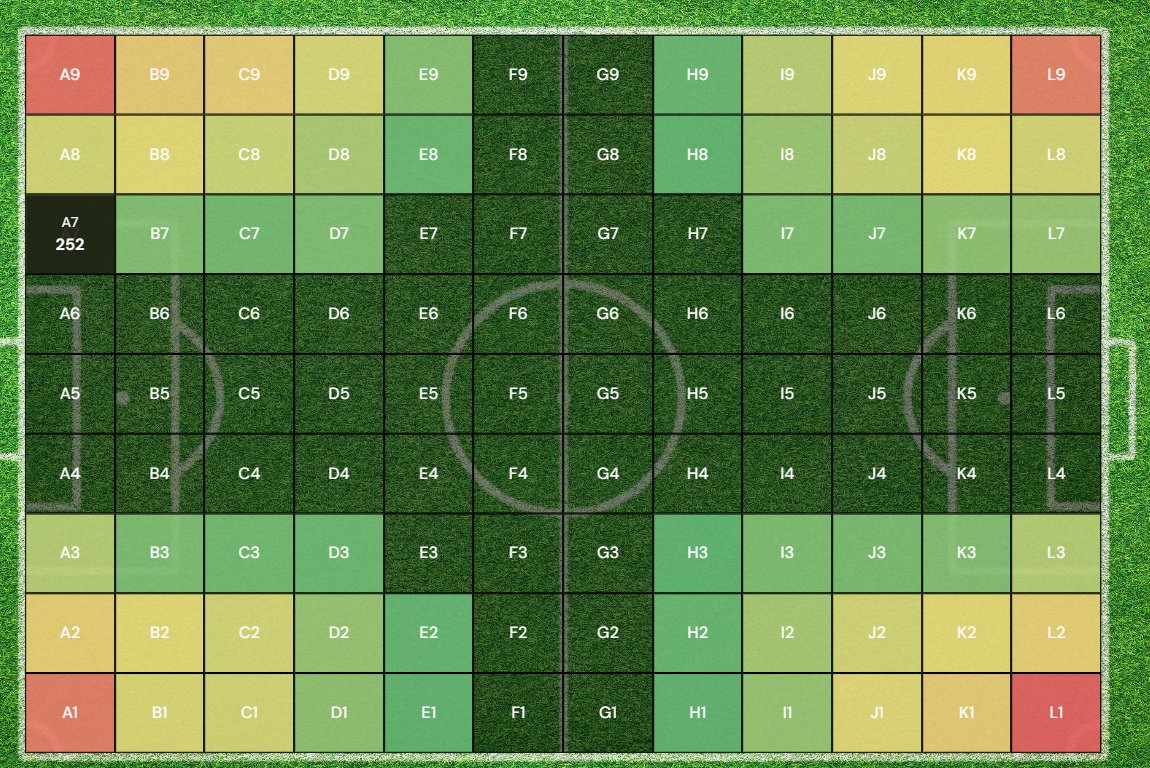 Fanta_Goal's tweet photo. 2/ Here are the heat maps for Cross, Offensive Pass, Aerial, and Blocked Pass, based on historical data from the past five EuroCup and Copa America tournaments.

Stay tuned for more updates and dive into the thrilling world of FantaGoal! 🌟 https://t.co/9hS0CcR7T2
