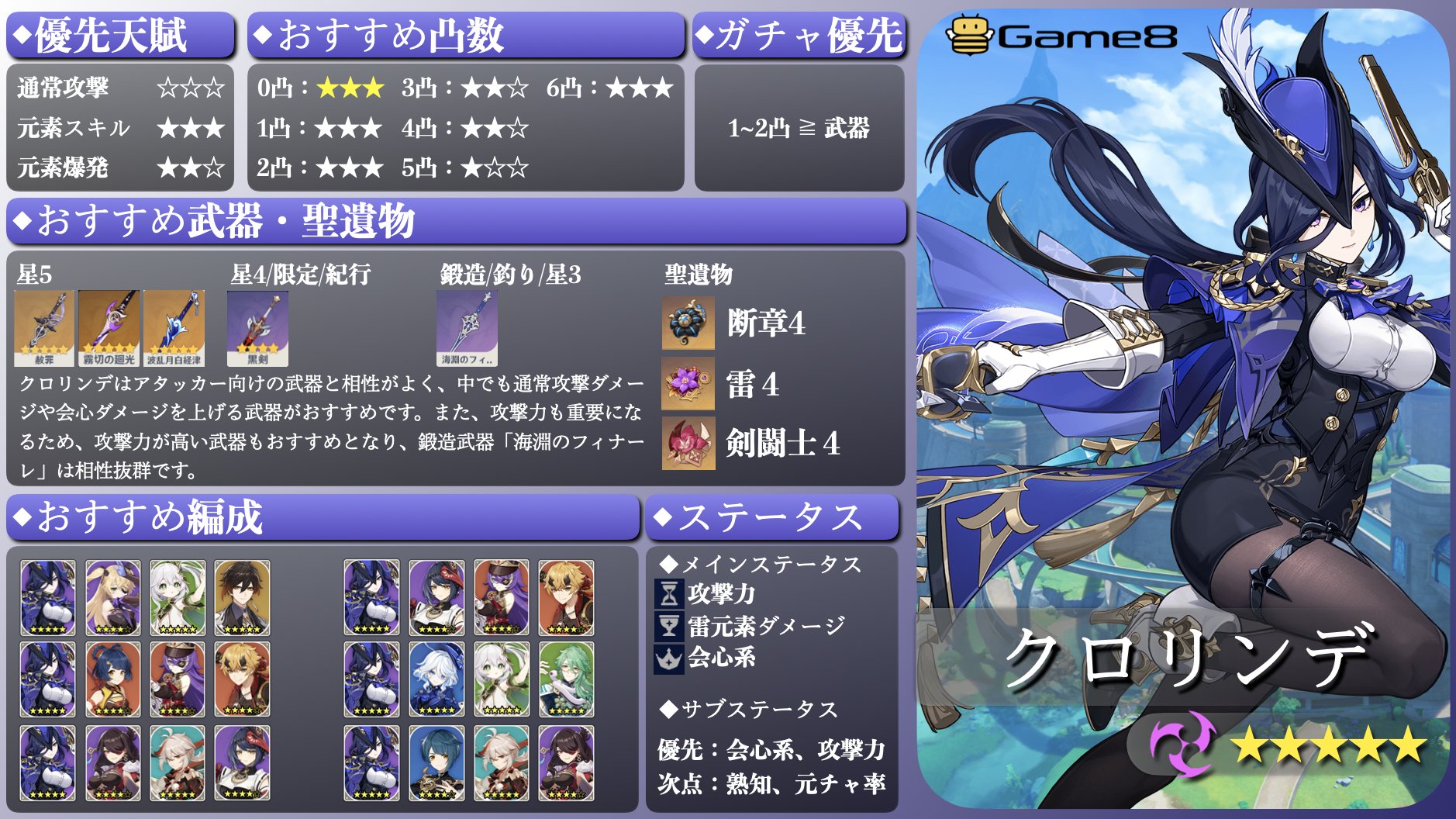 原神攻略@Game8 on X: 