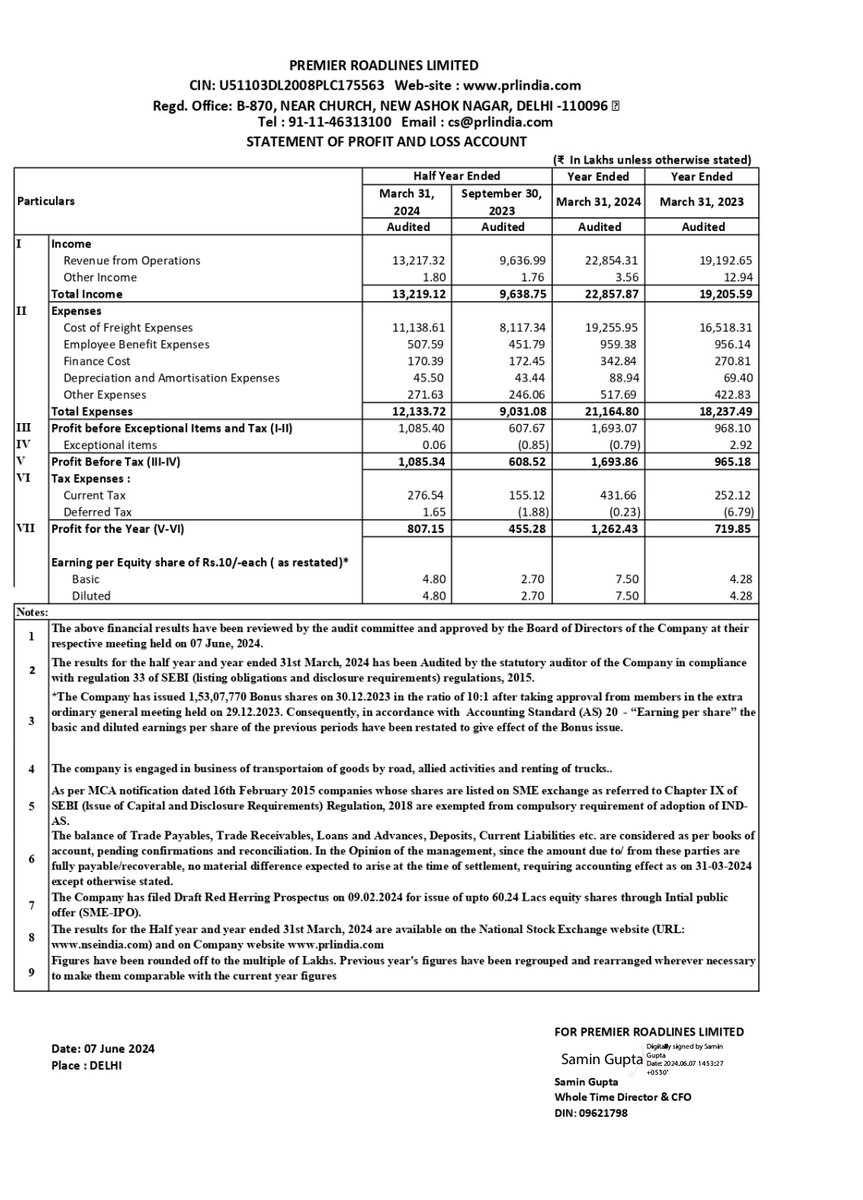 dwivedmanish's tweet image. #PRLIND #SME blockbuster results..ready for next rally !!