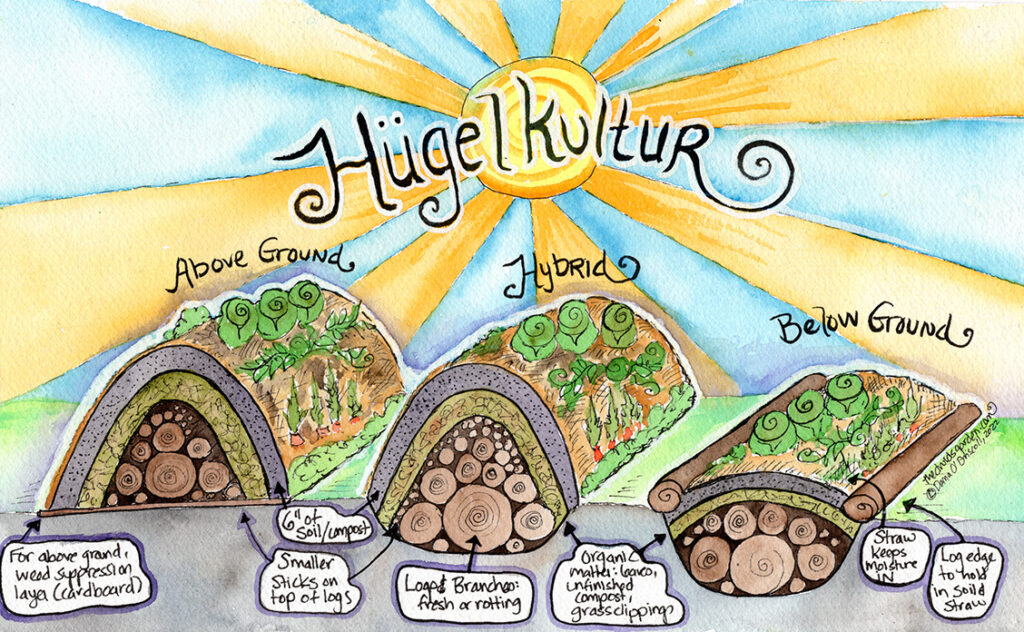 PlantingUp's tweet image. Creating a Hugelkultur dlvr.it/T7yGBs