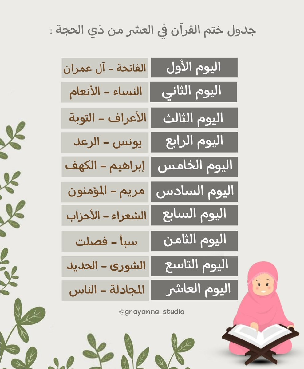 Rayan08299136's tweet photo. كيف أستغل #عشر_ذي_الحجة: 
▪️المحافظة على صلاة الفريضة والسنن.
▪️صيامها أو صيام ما استطعت منها. 
▪️ختمة قرآن أو ما تيسر. 
▪️صدقة يومية ولو بالقليل.
▪️كثرة الذكر و التهليل و التكبير و التحميد .
▪️الأضحية.
▪️التوبة من الذنوب. https://t.co/nmJHg4M63w