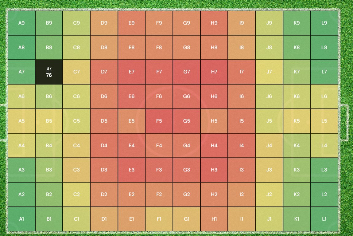 Fanta_Goal's tweet photo. 2/ Here are the heat maps for Cross, Offensive Pass, Aerial, and Blocked Pass, based on historical data from the past five EuroCup and Copa America tournaments.

Stay tuned for more updates and dive into the thrilling world of FantaGoal! 🌟 https://t.co/9hS0CcR7T2