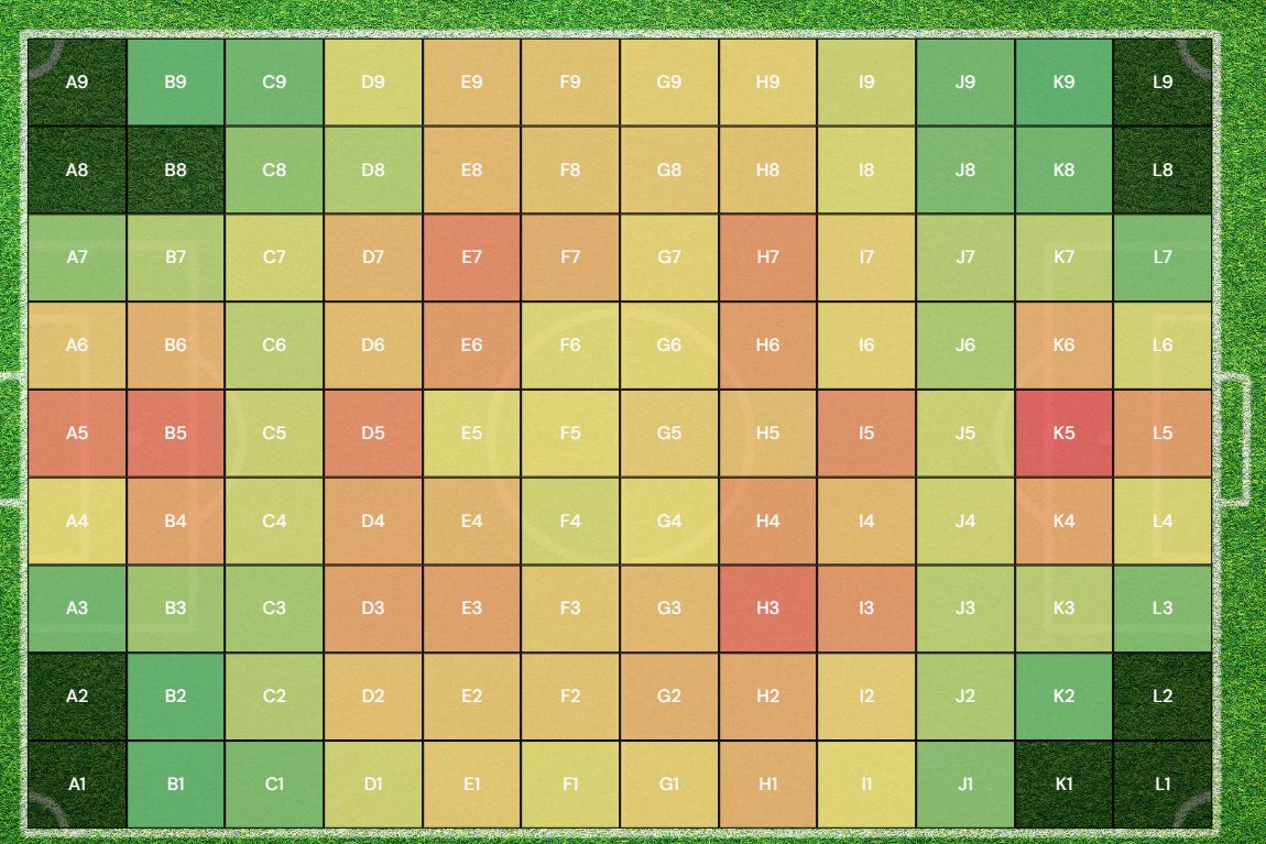 Fanta_Goal's tweet photo. 2/ Here are the heat maps for Cross, Offensive Pass, Aerial, and Blocked Pass, based on historical data from the past five EuroCup and Copa America tournaments.

Stay tuned for more updates and dive into the thrilling world of FantaGoal! 🌟 https://t.co/9hS0CcR7T2