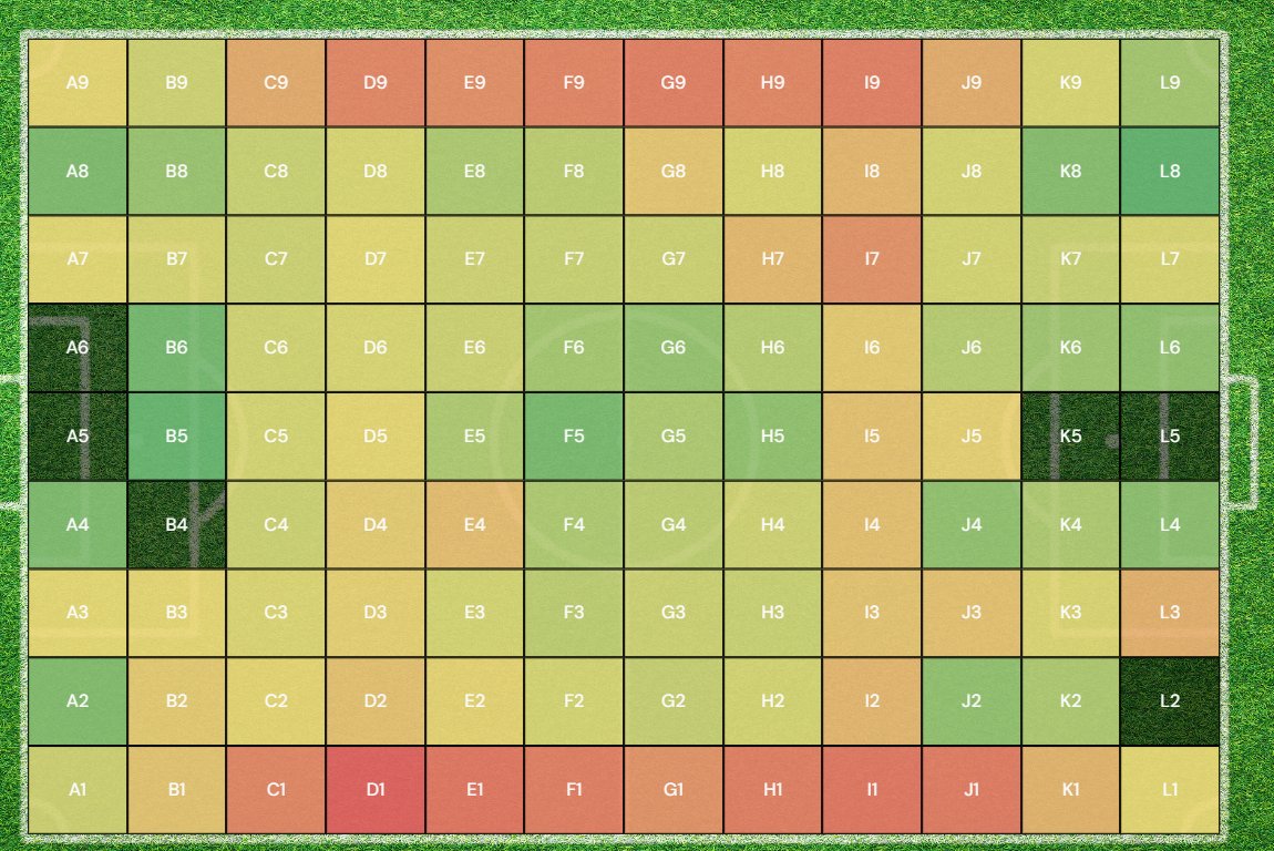 Fanta_Goal's tweet photo. 2/ Here are the heat maps for Cross, Offensive Pass, Aerial, and Blocked Pass, based on historical data from the past five EuroCup and Copa America tournaments.

Stay tuned for more updates and dive into the thrilling world of FantaGoal! 🌟 https://t.co/9hS0CcR7T2