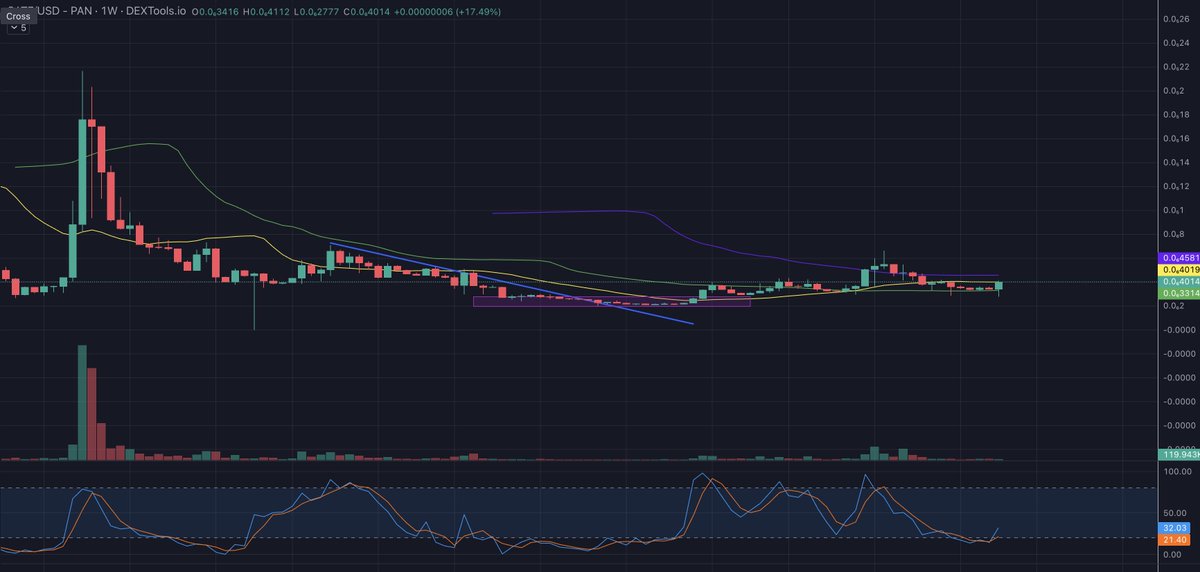 BoyEmptyCup's tweet photo. Are we ready to go this time? 
#Cate #catecoin #CateArmy https://t.co/tgmDHBiuog