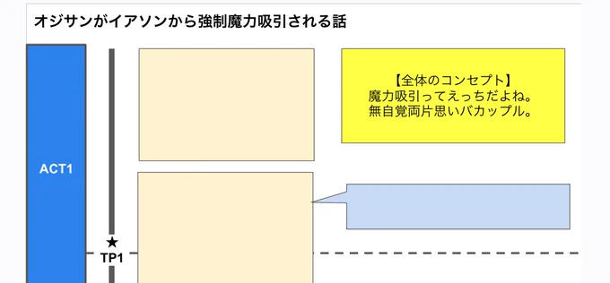 出すかどうかもわからないコピ本の構成を始めてしまった。 