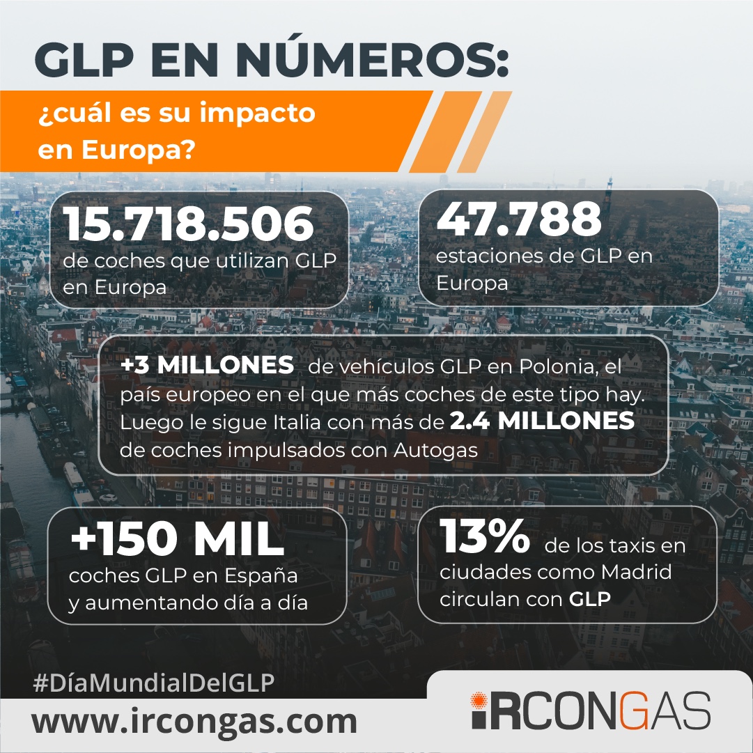 ¡Hoy celebramos el #LPGDay! 🌍🎉 Nos unimos a esta conmemoración y te invitamos a descubrir el impacto del #GLP en Europa. 🚗💨💚 #DiaDelGLP #EnergíaLimpia #GLP #FuturoSostenible