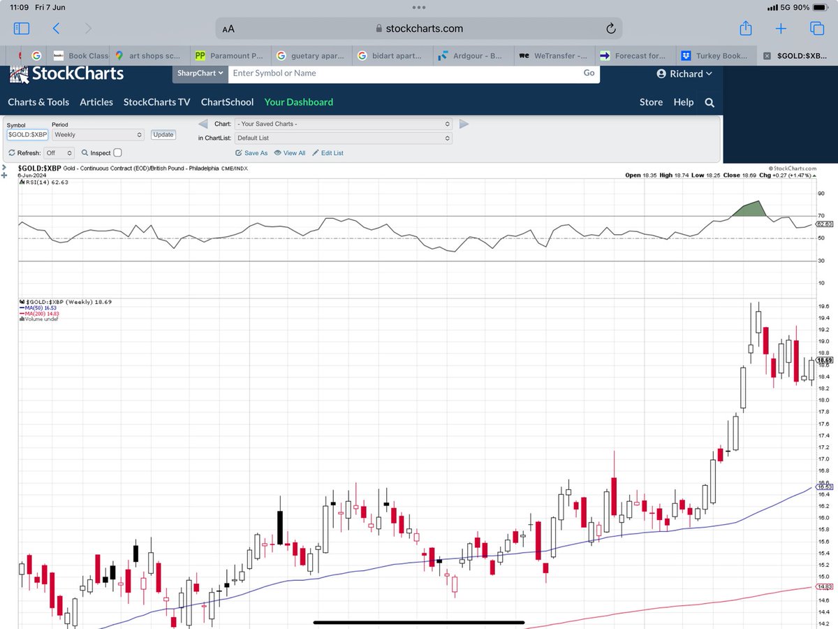 CaptainRich9's tweet photo. Flag Flying On Sterling Gold Weekly?.. Next Stop 21?.. https://t.co/OFLkBy6Fpq