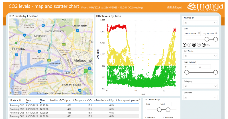 airspothealth's tweet photo. What does the ideal clean indoor air map look like to you?

Check out all these amazing mapping systems - do you know of others?

Let's help deliver #CleanIndoorAir everywhere.

#CleanAirClassrooms #CleanAirHospitals #COVIDisAirborne #IAQ