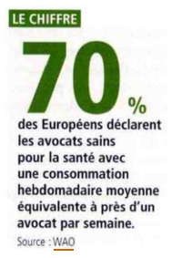 MARCOAgencyFR's tweet photo. 🥑 Les Européens raffolent de l'avocat ! Une enquête de l'Organisation mondiale de l'avocat révèle que 70% d'entre eux consomment près d'1 avocat par semaine, privilégiant une alimentation saine.  Et vous, combien d'avocats consommez-vous par semaine ? 📷Merci
@Vegetable
!  #WAO https://t.co/pTnByodpj7