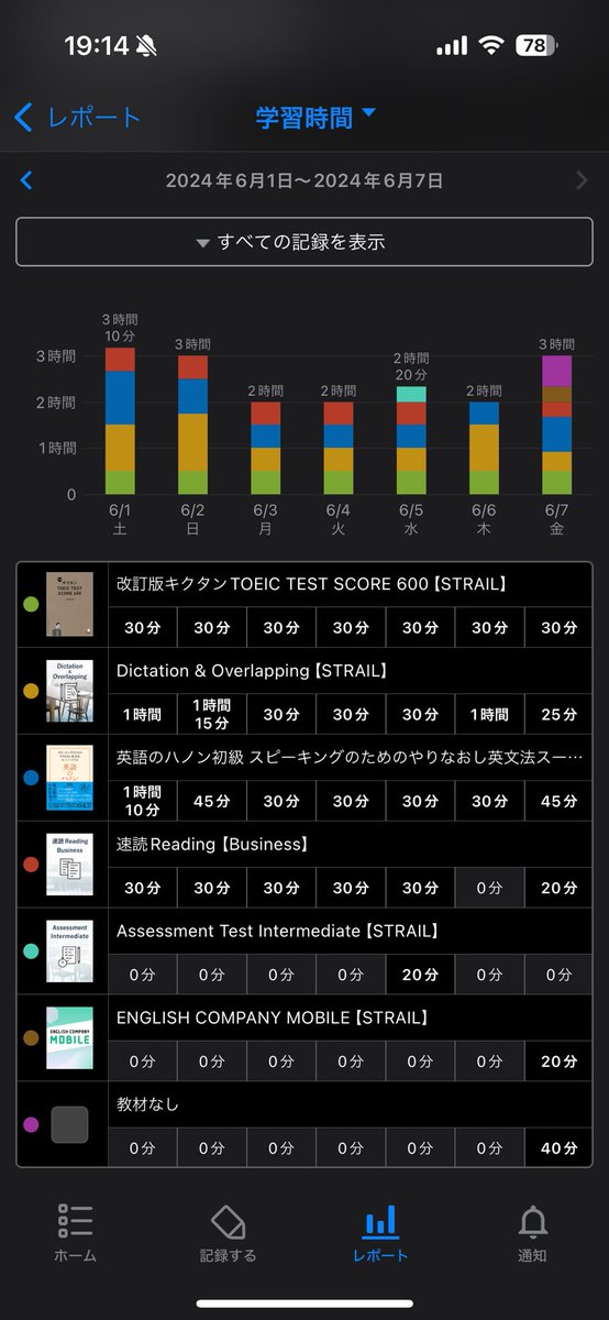naaaaaaato2018's tweet photo. 開始から1週間経っちゃったので、そこまでは経過をサマリースクショで報告。
これから毎日勉強経過投稿していくぞ!!
DAY1-DAY6まではこんな感じ。
1日最低2時間は学習していくよ!土日は3時間頑張りたい。学習のリズムはついてきた感じする。
#STRAIL https://t.co/AHpUhpLx47