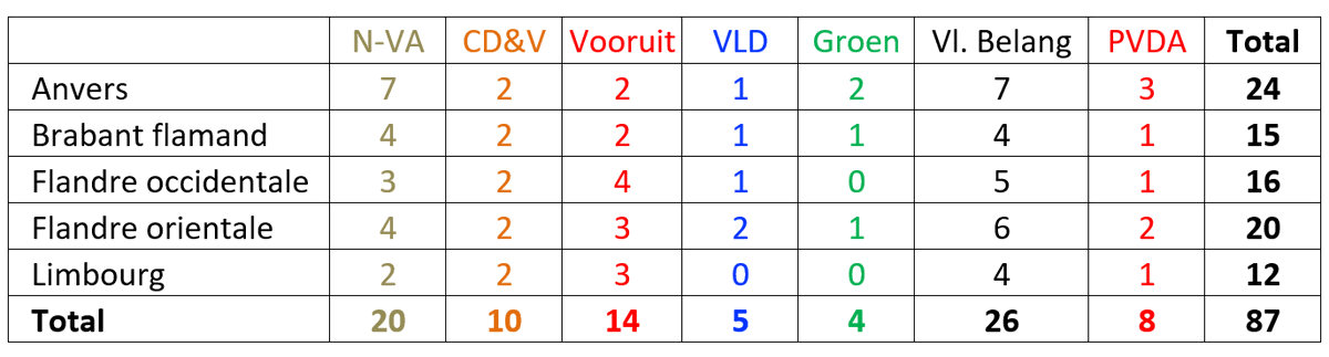 Pascal Delwit tweet media