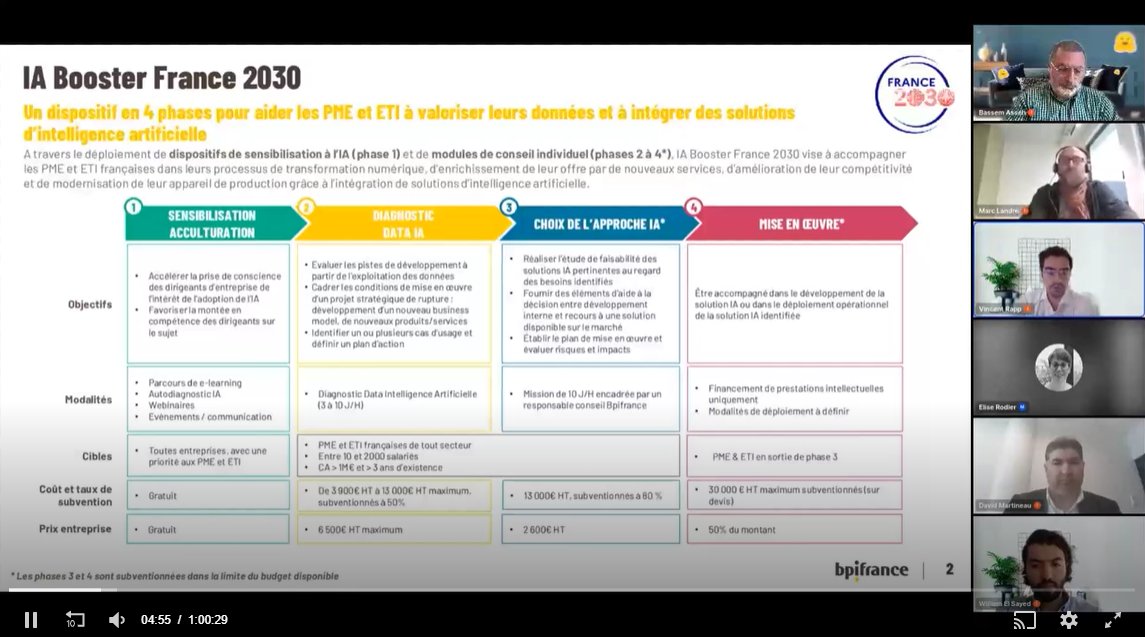 Quel intérêt pour les #PME et #ETI d’investir dans l’#IAgénérative? Existe-t-il une French touch de #GenAI? Pourquoi choisir une solution française plutôt qu’étrangère? Les réponses dans le webinaire <a href="/Bpifrance/">Bpifrance</a> / <a href="/SiaPartners/">Sia</a>: universite.bpifrance.fr/Training/view/…… #AIBooster #France2030
