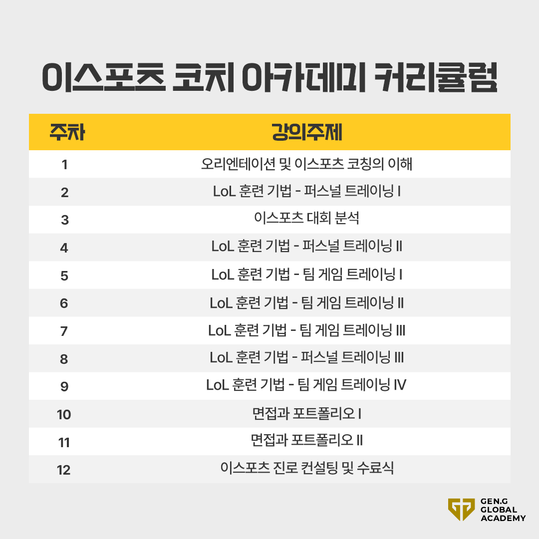 젠지에서 코치 지망생을 모집중입니다.
LOL 코치, 지도자, 분석관 등 e스포츠 직종에 취업하고자 되고자 하는 분이라면 누구나 지원 가능합니다.

신청하기: bit.ly/3UWhgsx
👉모집기간 : 5월 13일 - 6월 16일
📆교육일정 : 6월 17일 - 9월 8일