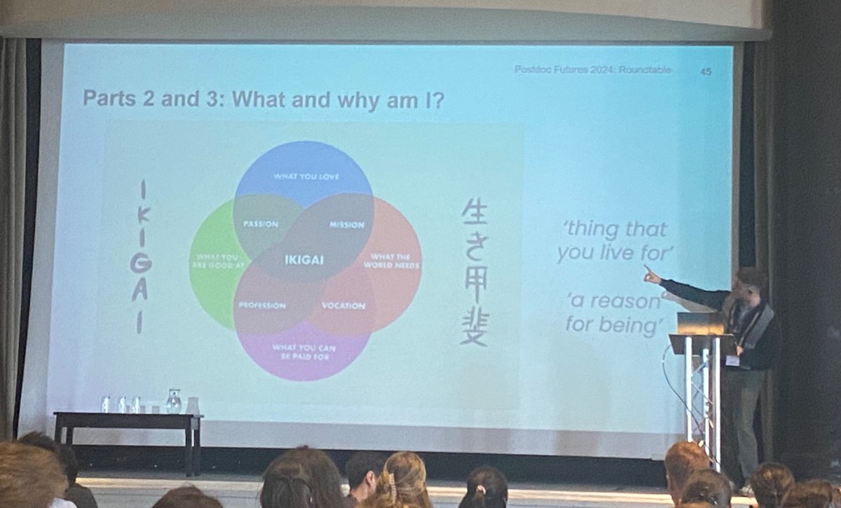 SMRussell (@smrussell14) on Twitter photo #PostdocFutures24 <a href="/maj_tata/">Mathew Tata</a> what and why am I? Considering your Ikigai as a postdoc <a href="/CRUKresearch/">Science and Innovation at Cancer Research UK</a> #PostdocFutures24 <a href="/maj_tata/">Mathew Tata</a> what and why am I? Considering your Ikigai as a postdoc <a href="/CRUKresearch/">Science and Innovation at Cancer Research UK</a>