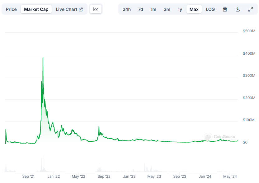 kram69gaming's tweet photo. the longer the consolidation, the higher the ATH...
#catecoin
$cate
#memecoin https://t.co/5JxcAZAO8z