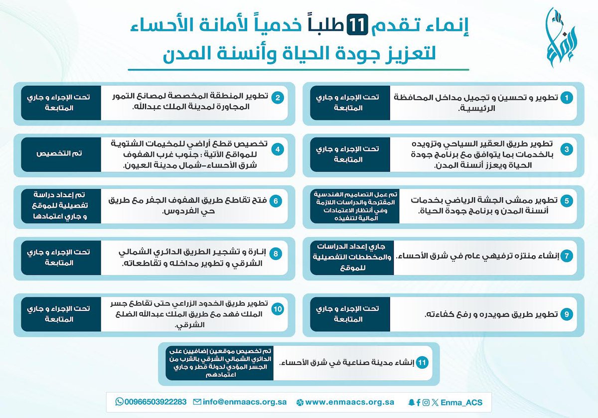 جمعية إنماء للخدمات المجتمعية tweet media