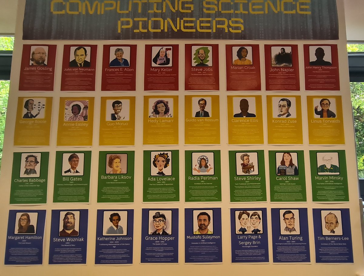 MrJohnstonComp's tweet photo. Just updated our "Computing Pioneers" wall to showcase a more diverse and current range of trailblazers. Excited for students to see and be inspired by these incredible figures! 🌟💻 #DiversityInTech #CompSci #Inspiration #Education https://t.co/VfaQqaWtpN