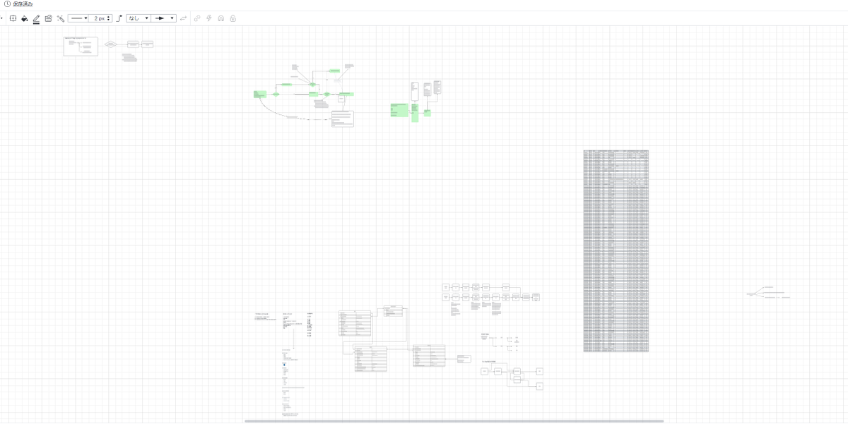 4neyama's tweet image. 「縛られない思考拡散」などと言えばそれっぽく聞こえなくもないかもしれない可能性が18%ほど感じられるかなという殴り書き？アイデアスケッチ？
無限キャンバスはステキなのだ。ようやっと「誰が・どう」関わるかの想定ができ始めた。ユ...ユースケースっていうのか？
#Lucidchart