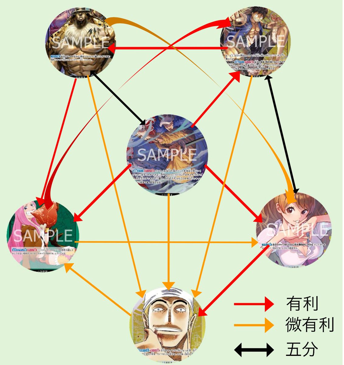 ◾︎8弾環境 相性相関図

割とこんな感じっぽいけど皆さんのご意見お聞かせください！

ブラックマリア禁止でお願いします
