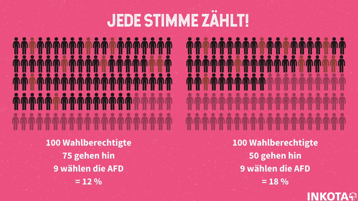 INKOTA netzwerk tweet media