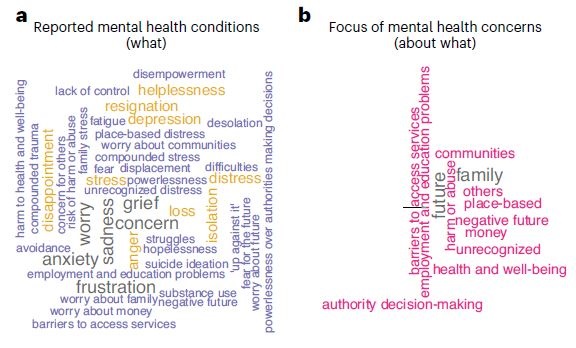 A systematic review indicating more research needed on mental health effects of chronic climate change exposures #mentalhealth #heatwaves #naturementalhealth doi.org/10.1038/s44220…