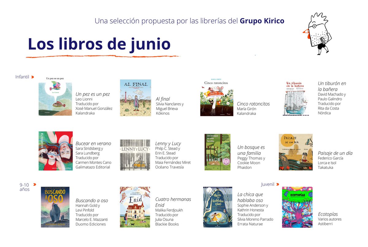 ¡Ya está aquí nuestra selección de Libros del Mes! 

Estas son las propuestas de junio, entre las que destacan el álbum ilustrado, la poesía, la narrativa para primeros lectores y lectores ya avanzados, con predominio de las cuestiones medioambientales. 

cutt.ly/TewCM6D1