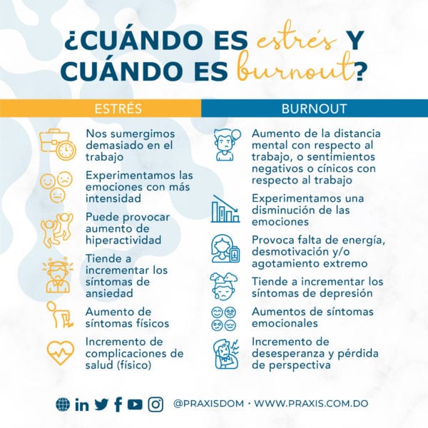 PilarJerico's tweet photo. ¿Cuándo es estrés y cuándo es burnout? https://t.co/AekLVCwkTT