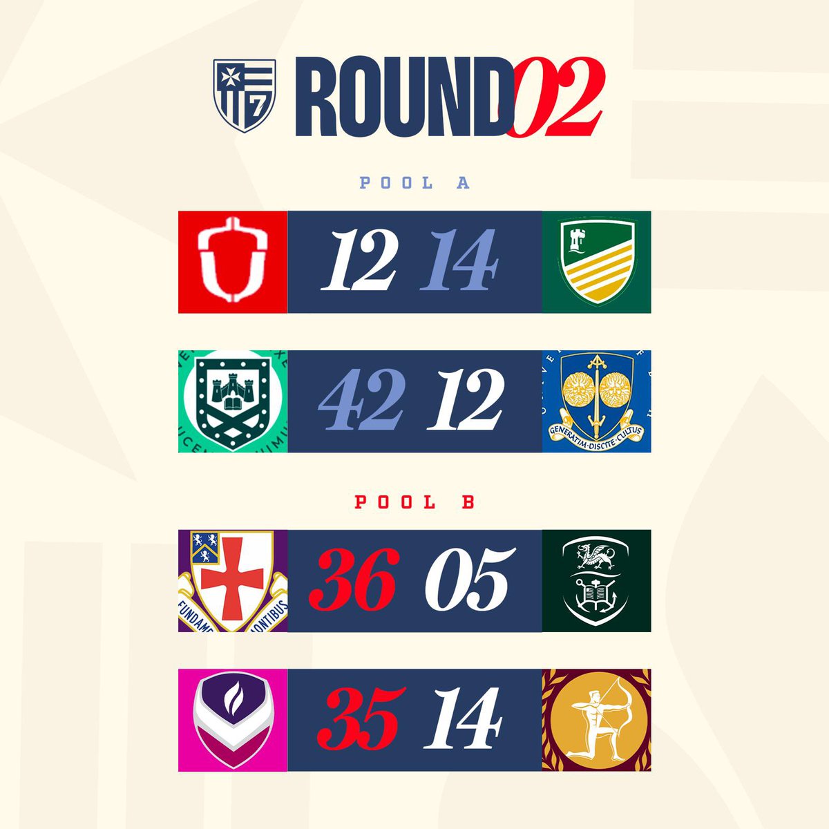 Rosslyn Park University Sevens tweet media