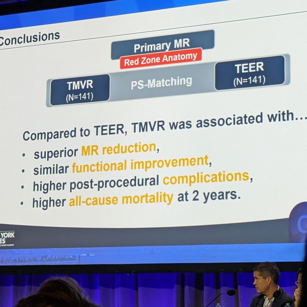 Do_No_Harmi (@dr_h_s_gill) on Twitter photo TEER vs TMVR
Retrospective using PRIME-MR/CHOICE-MI registry data.
Red-zone Anatomy > unsuitable for TEER
#NYValves2024 <a href="/crfheart/">Cardiovascular Research Foundation</a> TEER vs TMVR
Retrospective using PRIME-MR/CHOICE-MI registry data.
Red-zone Anatomy > unsuitable for TEER
#NYValves2024 <a href="/crfheart/">Cardiovascular Research Foundation</a>