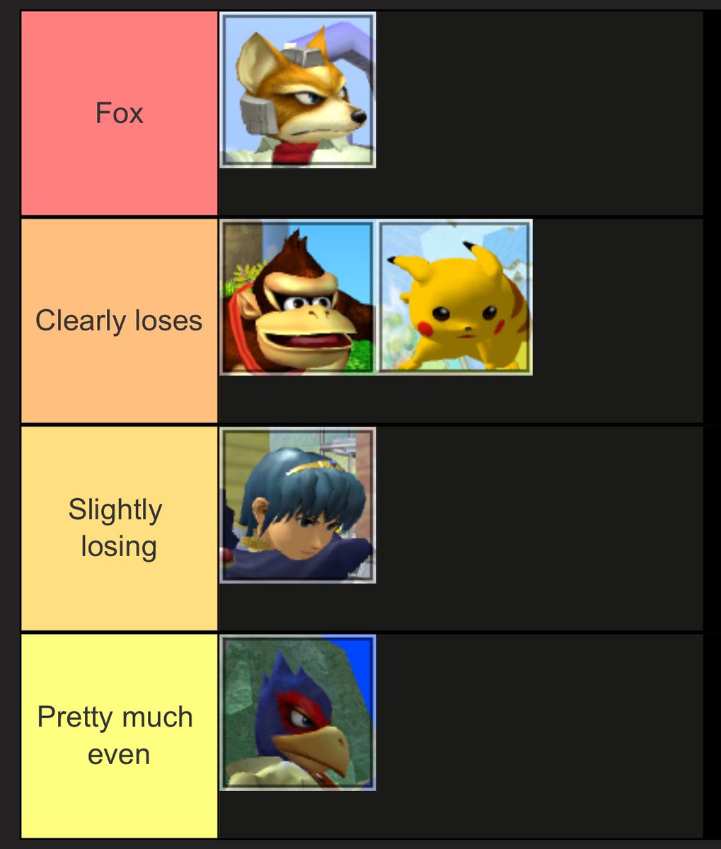 NotAklo's tweet image. Fox’s worst matchups in Melee