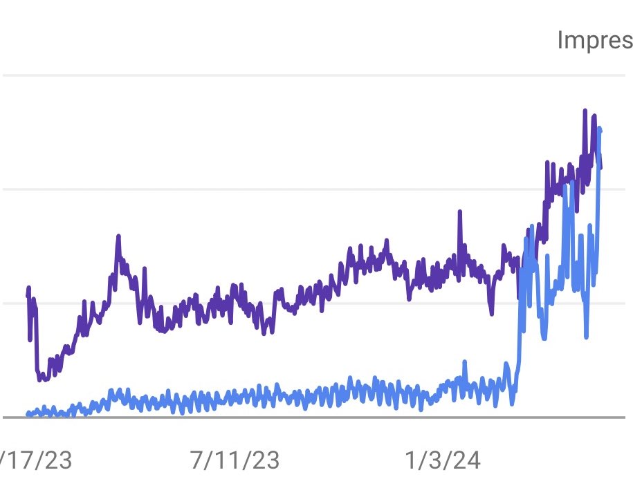 EJ from beehiiv 🐝 (@ej_beehiiv) on Twitter photo We added *ONE* tool to the <a href="/beehiiv/">beehiiv 🐝</a> blog in March that caused the spike organic search impressions and clicks.
Like, RT, or comment “beehiiv SEO” and I’ll DM a link with an invite (it's still in beta!) We added *ONE* tool to the <a href="/beehiiv/">beehiiv 🐝</a> blog in March that caused the spike organic search impressions and clicks.
Like, RT, or comment “beehiiv SEO” and I’ll DM a link with an invite (it's still in beta!)