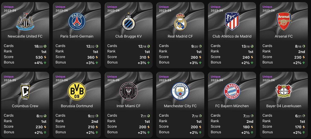 #PranksyPlays <a href="/Sorare/">Sorare</a> - A year (and a bit) in review

As we approach the #euros and (hopefully) a quieter summer, I thought it worth looking at some raw numbers and results from my 15 months on the platform to date.

Before I dive any deeper, some might ask, "WTF is Sorare?".

To