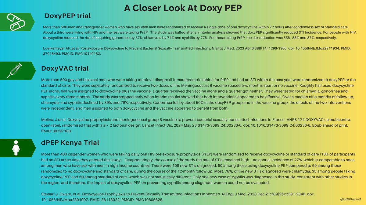 Here's a summary of the new CDC Clinical Guidelines on the use of doxycycline post-exposure prophylaxis for bacterial sexually transmitted infection prevention.