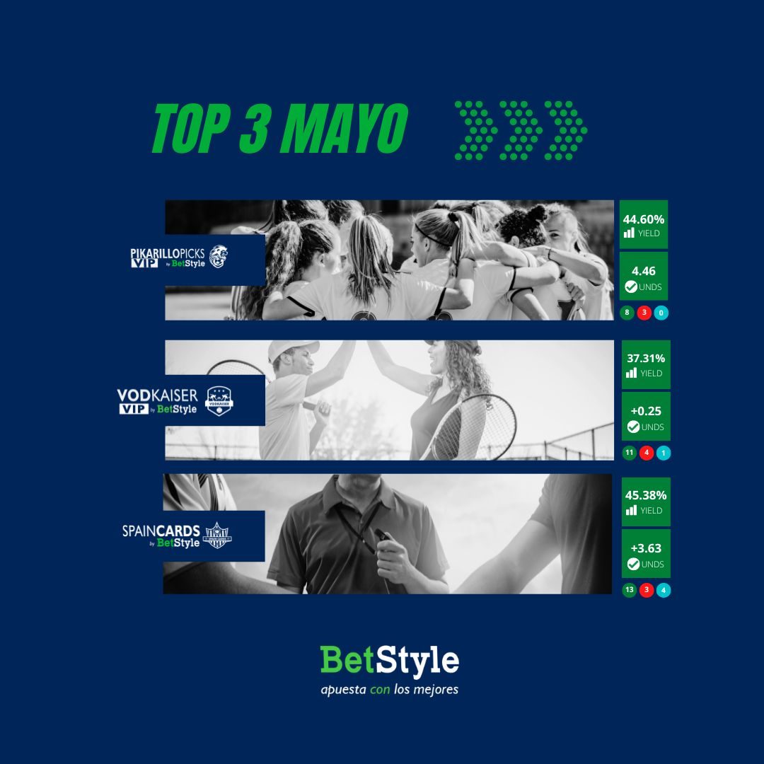 Bet_Style's tweet image. 🔝 Ya era hora de 'homenajear' a nuestro TOP3 de mayo.

⚽@inmamolero_ 
🎾@Vodkaiser1 
📒@SpainCard 

📊 Brutales números, todos ellos entre el 35% y el 50% de yield.

✅ ¡Gran trabajo!