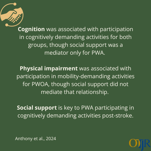 OTJRJournal's tweet photo. How does #socialsupport affect #strokesurvivors' participation in activities? This study examines its role through the #PEOP model.
Learn more: https://t.co/MV9kchvFm6 #StrokeSurvivors #Aphasia #OTResearch #StrokeRecovery #PEOPModel #OTA #OTP #OT #OTStudent #OTRehab #CVARecovery https://t.co/INAQyO6SA8