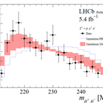 Photo by LHCb Experiment (@LHCbExperiment)
