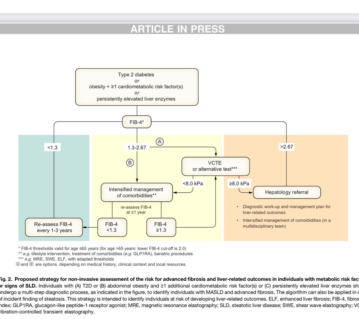 <a href="/EASLnews/">EASLnews</a> CPG on #MASH is out in <a href="/JHepatology/">Journal of Hepatology</a>

👉 bit.ly/3XeJnFc