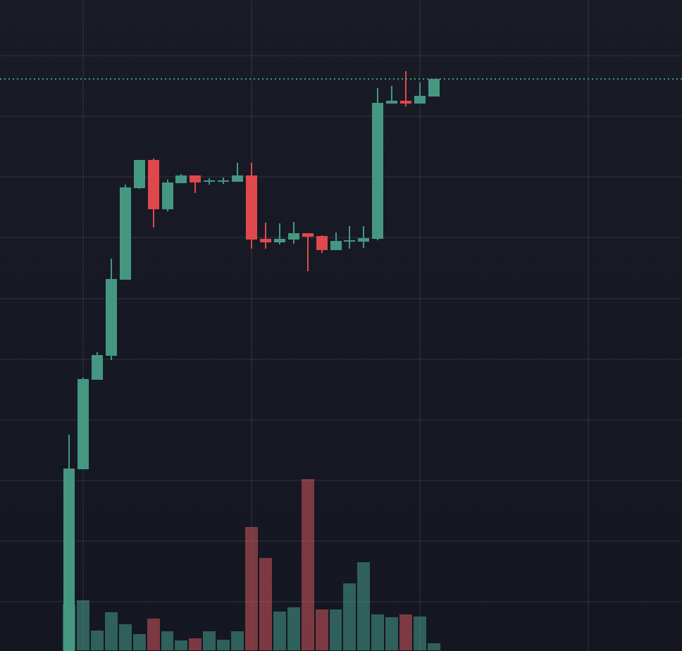 FBIMemeCoin's tweet photo. THE FLOOR IS RISING $FBI https://t.co/p9M6QtL0GD