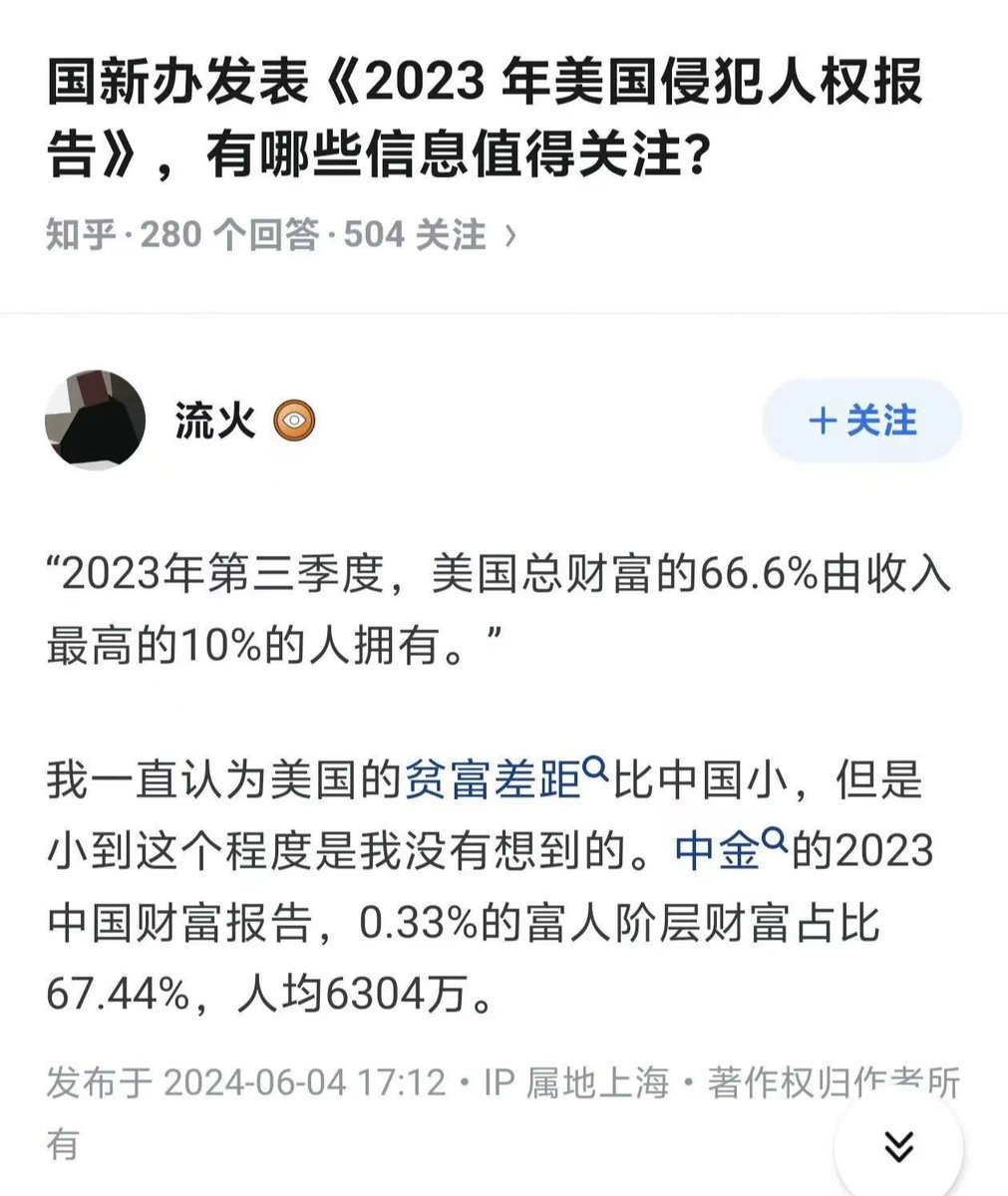 续）中美两国贫富差距再对比： 国新办《2023年美国侵犯人权报告》：美国总财富的66.6％，由收入最高的10％的人拥有。  《翟东升全球政治经济研究》：中国富人共460万，占总人口0.33％；财富量290万亿，占私人部门总财富量67％。 其实，中美贫富差距都很大，但美国穷人也能  ...